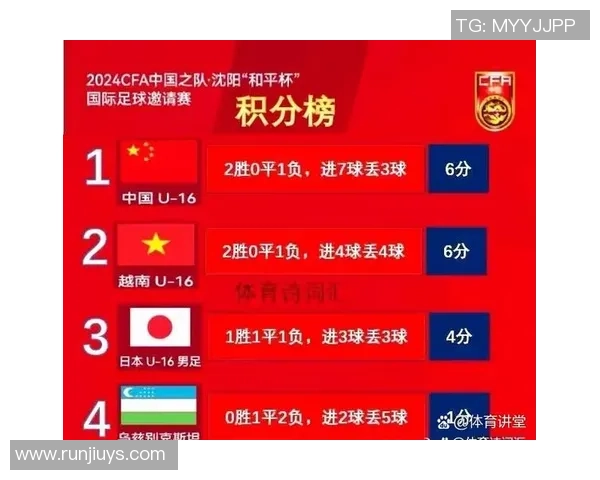 深圳足球队以55分领跑挑战赛积分榜展现强劲实力