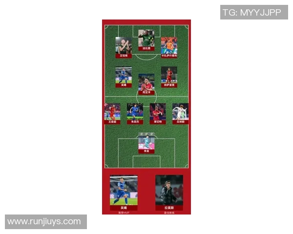 足球战术排行榜：上海足球队位居第6名