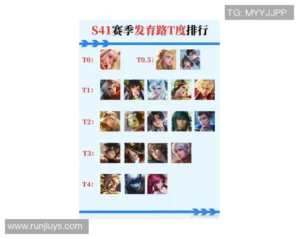 王者荣耀灵活性排名：WE创新高