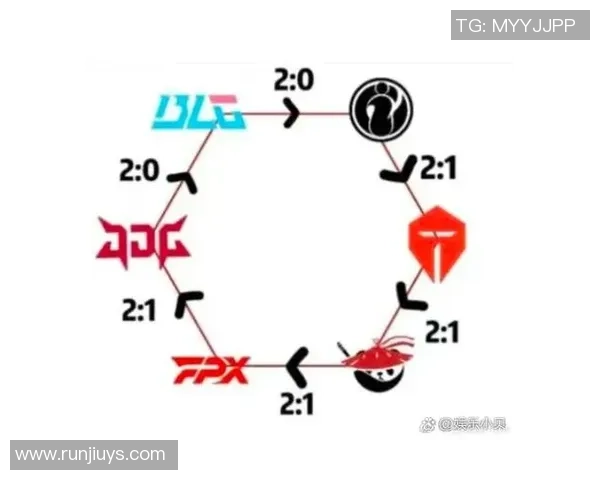 赛后复盘：BLG vs FPX的战术