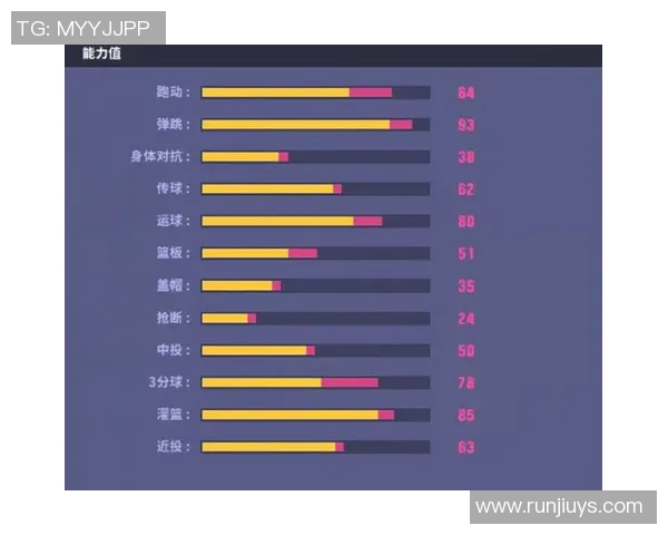 从零开始：篮球意识完全攻略_1